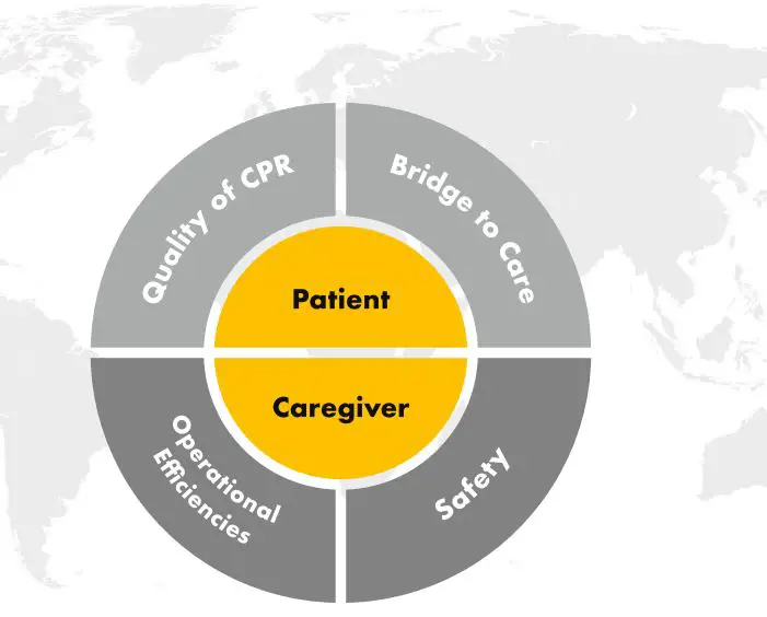 stryker LUCAS 3 Automatic Chest Compression Device User Manual - Consistency. It’s a powerful thing