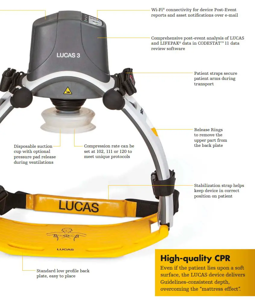 stryker LUCAS 3 Automatic Chest Compression Device User Manual - LUCAS 3, v3.1 at a glance