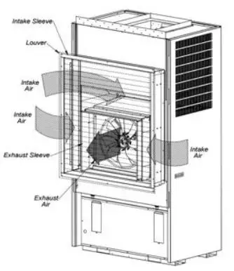 Bard Hvac WALL MOUNT, I-TEC & Q-TEC Air Conditioners and Heat Pumps - Air Paths