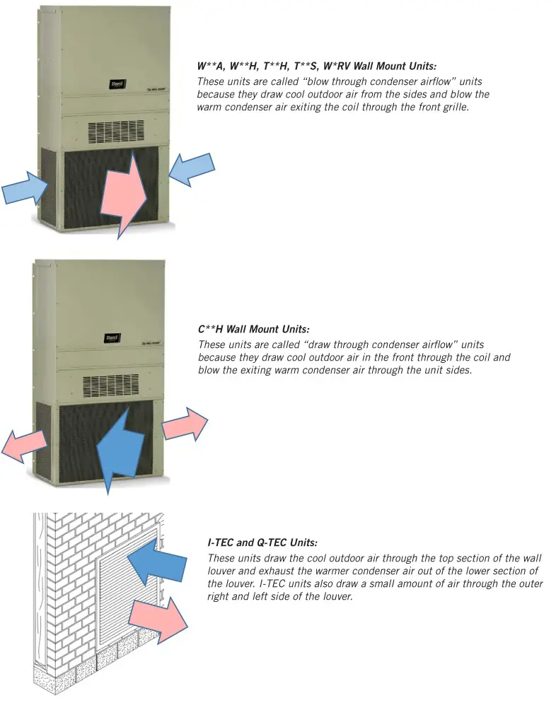 Bard Hvac WALL MOUNT, I-TEC & Q-TEC Air Conditioners and Heat Pumps - All Products – Condenser Airflow