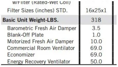 Bard Hvac WALL MOUNT, I-TEC & Q-TEC Air Conditioners and Heat Pumps - Specification Sheet Example