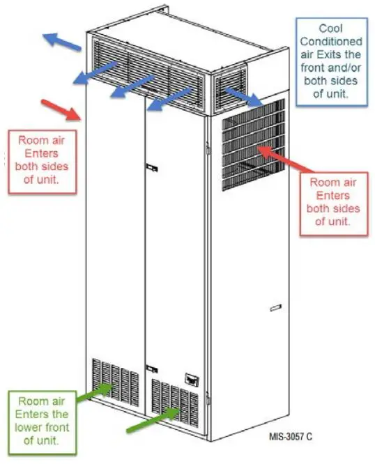 Bard Hvac WALL MOUNT, I-TEC & Q-TEC Air Conditioners and Heat Pumps - Typical I-TEC Installation