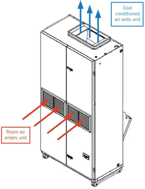 Bard Hvac WALL MOUNT, I-TEC & Q-TEC Air Conditioners and Heat Pumps - Typical Q-TEC Installation