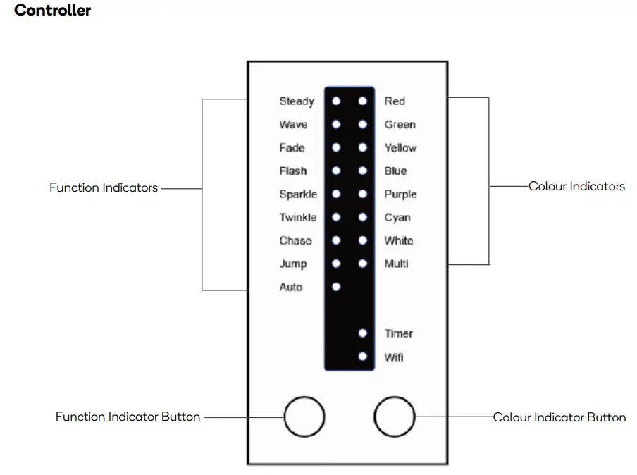 kogan KAOTSSRGB1A Smart Home RGB LED Outdoor String- OVERVIEW