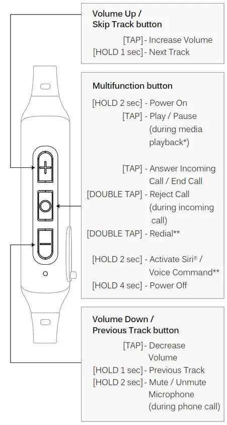 MEE audio BTX1 Bluetooth Wireless Mmcx Adapter Cable - FUNCTIONALITY AND CONTROLS