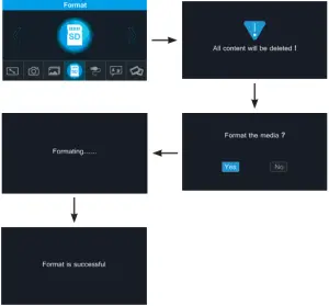 Installation Instruction