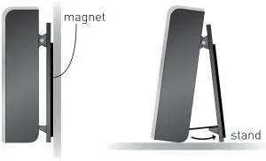 Placement for Maximum Accuracy