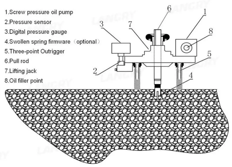 LANGRY LR-P40 Pull-off Tester - Figure 1