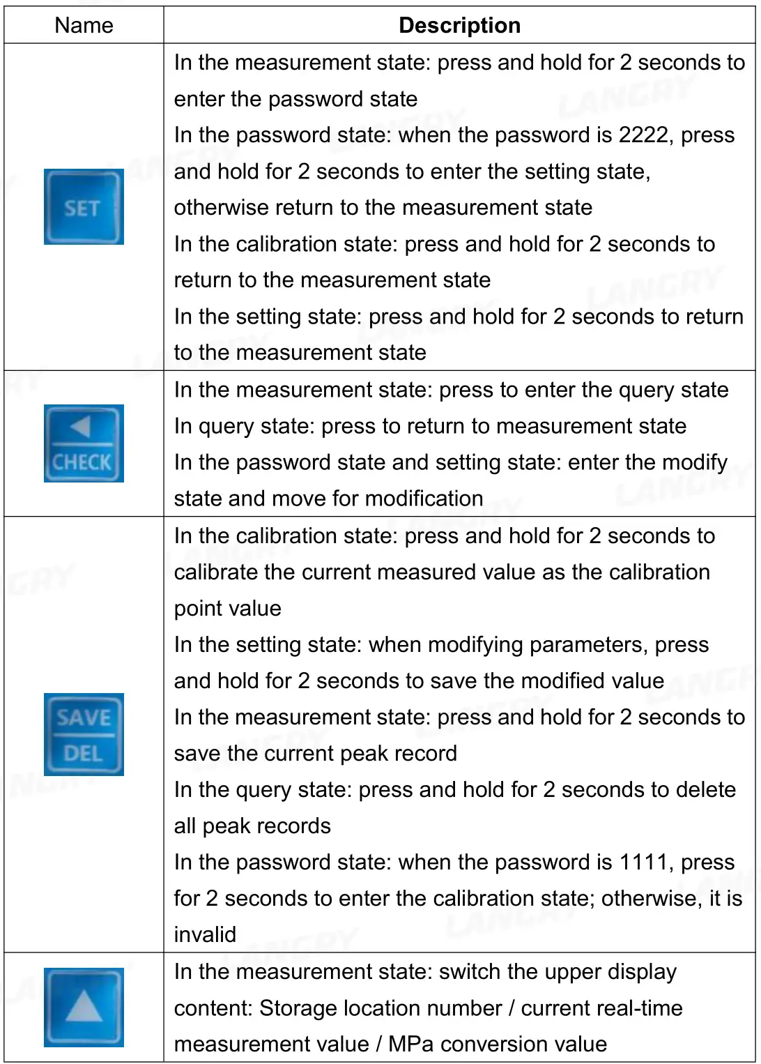 LANGRY LR-P40 Pull-off Tester - Key function Description