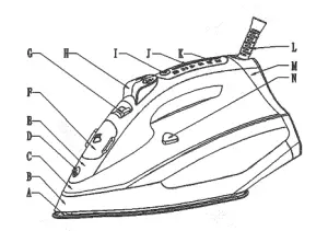 MateStar PLM-2063B Platinum Steam Iron User - overview