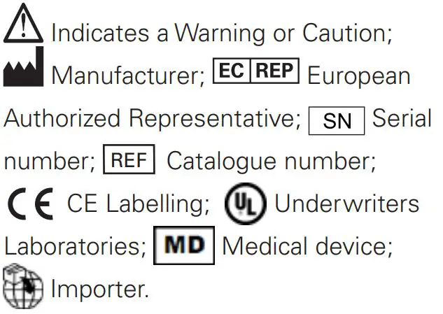 ResMed 27925 Astral DC DC Adapter - Symbols