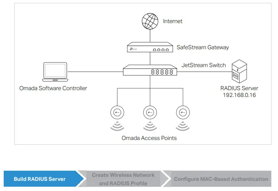 tp-link MAC Based Authentication Configuration - figure 1
