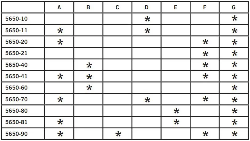 CADAC 5650 50 mbar Grillo Chef 2 BBQ Dome Combo Gas Grill Instructions - Combos