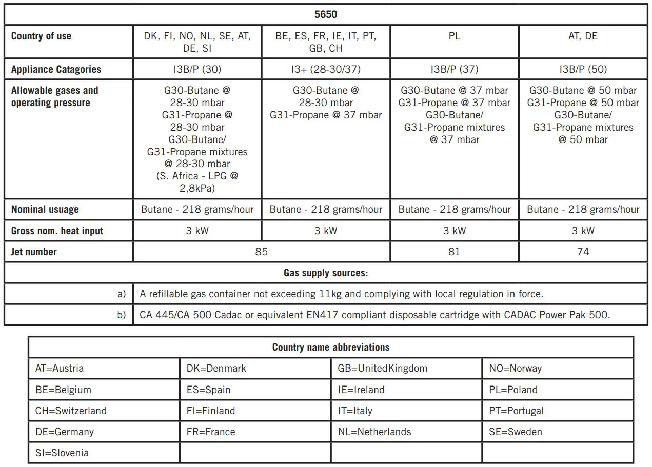 CADAC 5650 50 mbar Grillo Chef 2 BBQ Dome Combo Gas Grill Instructions - General