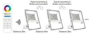 MiBOXER RGB CCT LED Floodlight - Modes synchronization