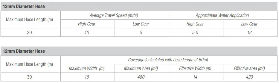 HOLMAN 7700H Solid Metal Travelling Sprinkler User Guide - 12mm Diameter Hose