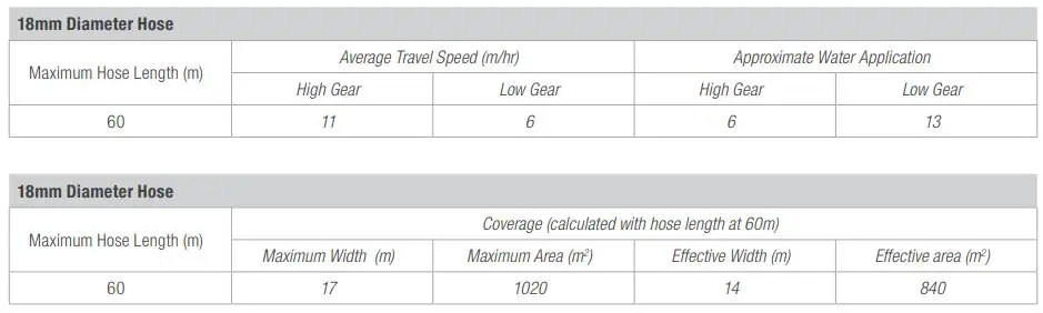 HOLMAN 7700H Solid Metal Travelling Sprinkler User Guide - 18mm Diameter Hose