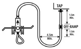 HOLMAN 7700H Solid Metal Travelling Sprinkler User Guide - Place the Shut Off Ramp on the hose to stop the Travelling Sprinkle