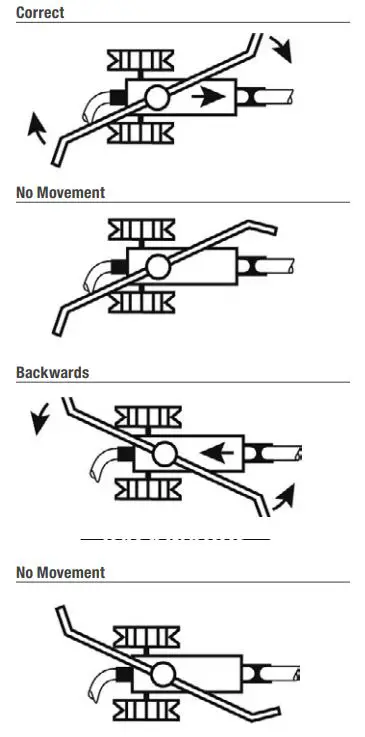 HOLMAN 7700H Solid Metal Travelling Sprinkler User Guide - Spray Arm Direction