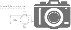 How to use 3.5mm Receiver