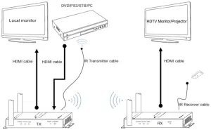 OPERATION AND CONNECTION