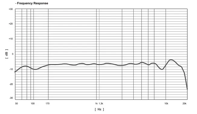 Godox UMic82 Multi Pattern USB Condenser Microphone- Bidirectional