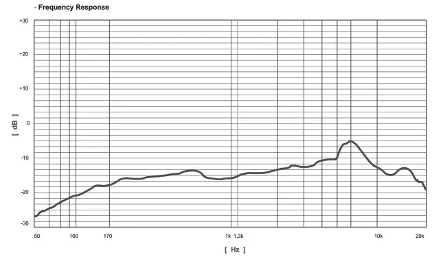 Godox UMic82 Multi Pattern USB Condenser Microphone- Omnidirectional