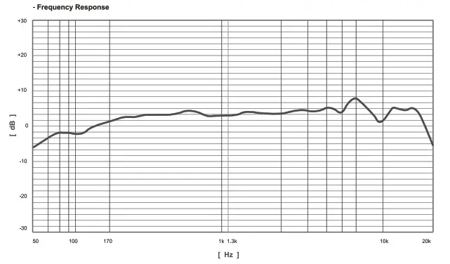 Godox UMic82 Multi Pattern USB Condenser Microphone- Stereo Left