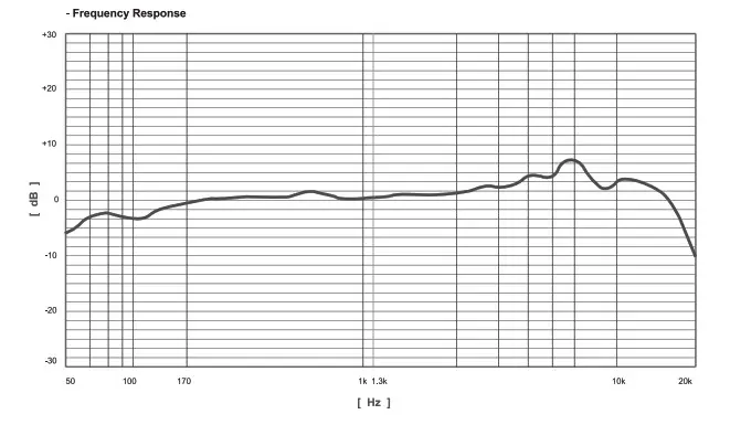 Godox UMic82 Multi Pattern USB Condenser Microphone- Stereo Right