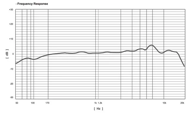 Godox UMic82 Multi Pattern USB Condenser Microphone- Undirectional