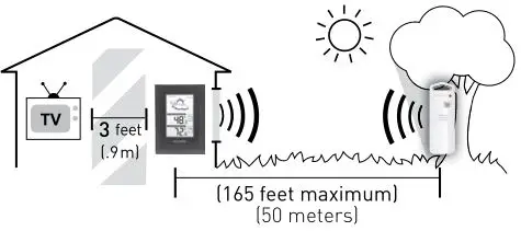 ACURITE Weather Forecaster - Important Placement Guidelines
