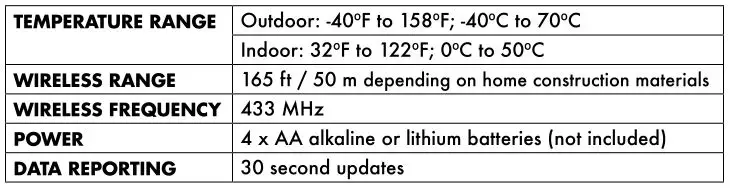 ACURITE Weather Forecaster - Specifications