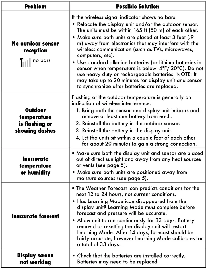 ACURITE Weather Forecaster - Troubleshooting