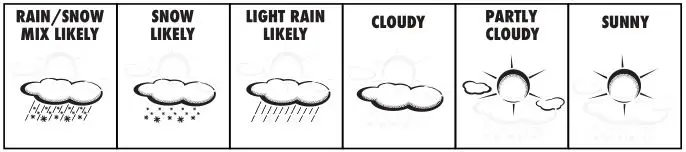 ACURITE Weather Forecaster - Weather Forecast
