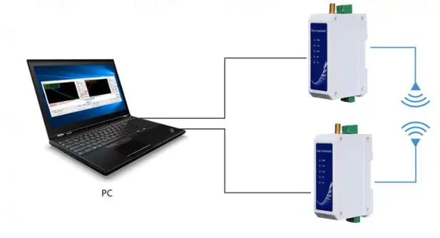EBYTE E96-DTU Wireless Modem- digital radio