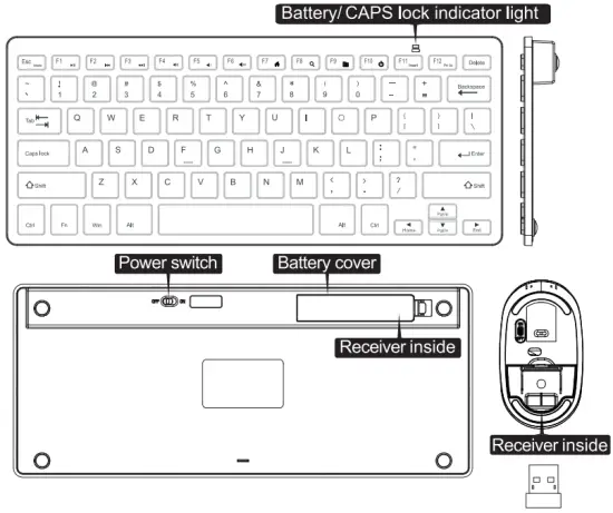 Keyboard Overview