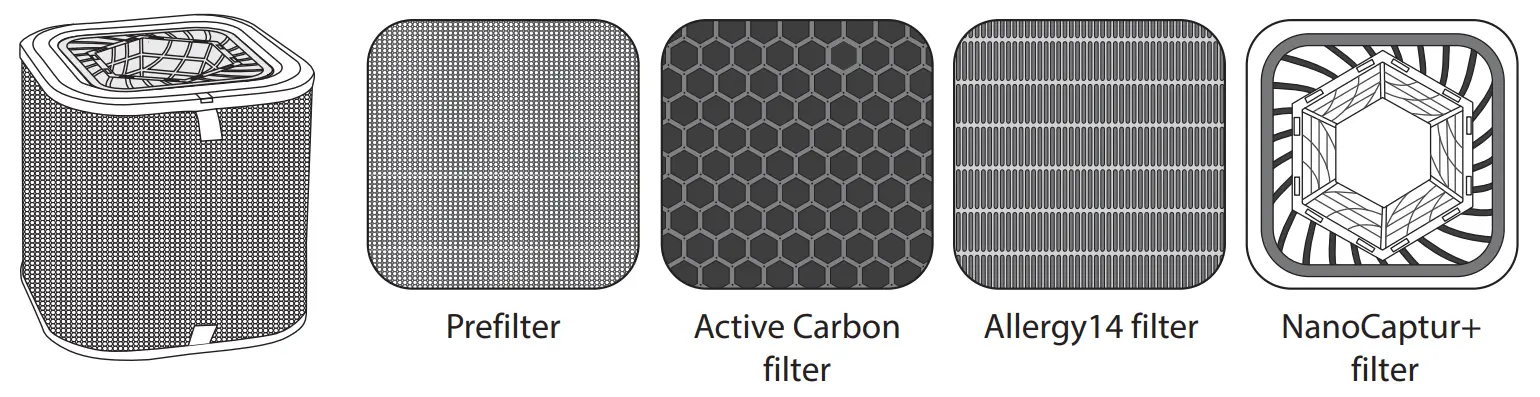 RowenTa Pure Home PU8080 Intelligent Air Purifier - FILTERS 2