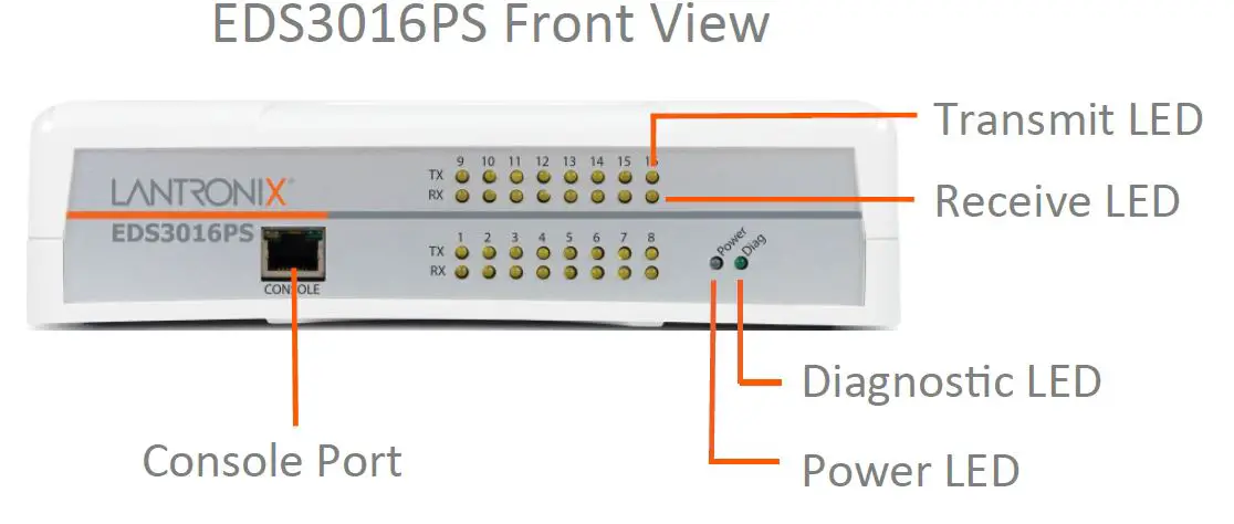 LANTRONIX-EDS3000PS-Server-Device-2