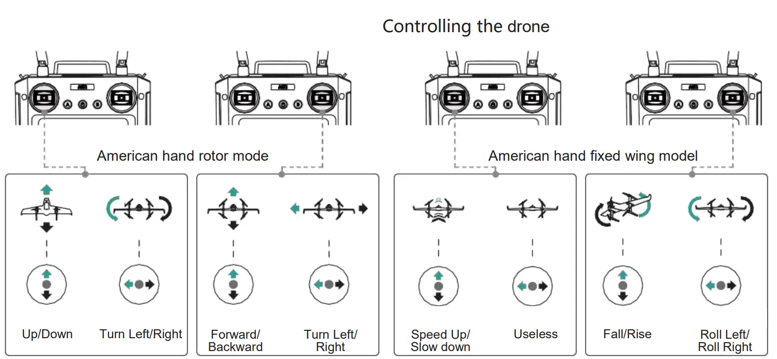 FOXTECH H Wing PRO Vtol Dual Camera Mapping Combo - fig 8