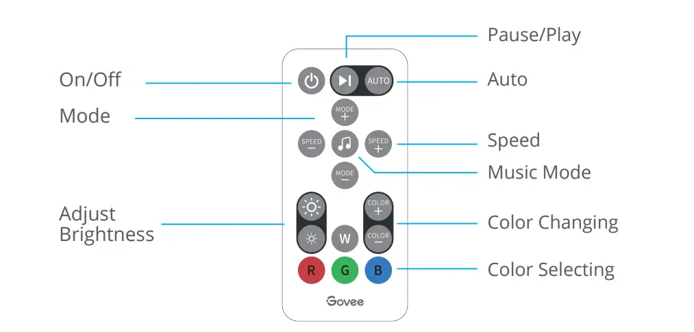 Govee-H6179-RGB-LED-TV-Backlight-7