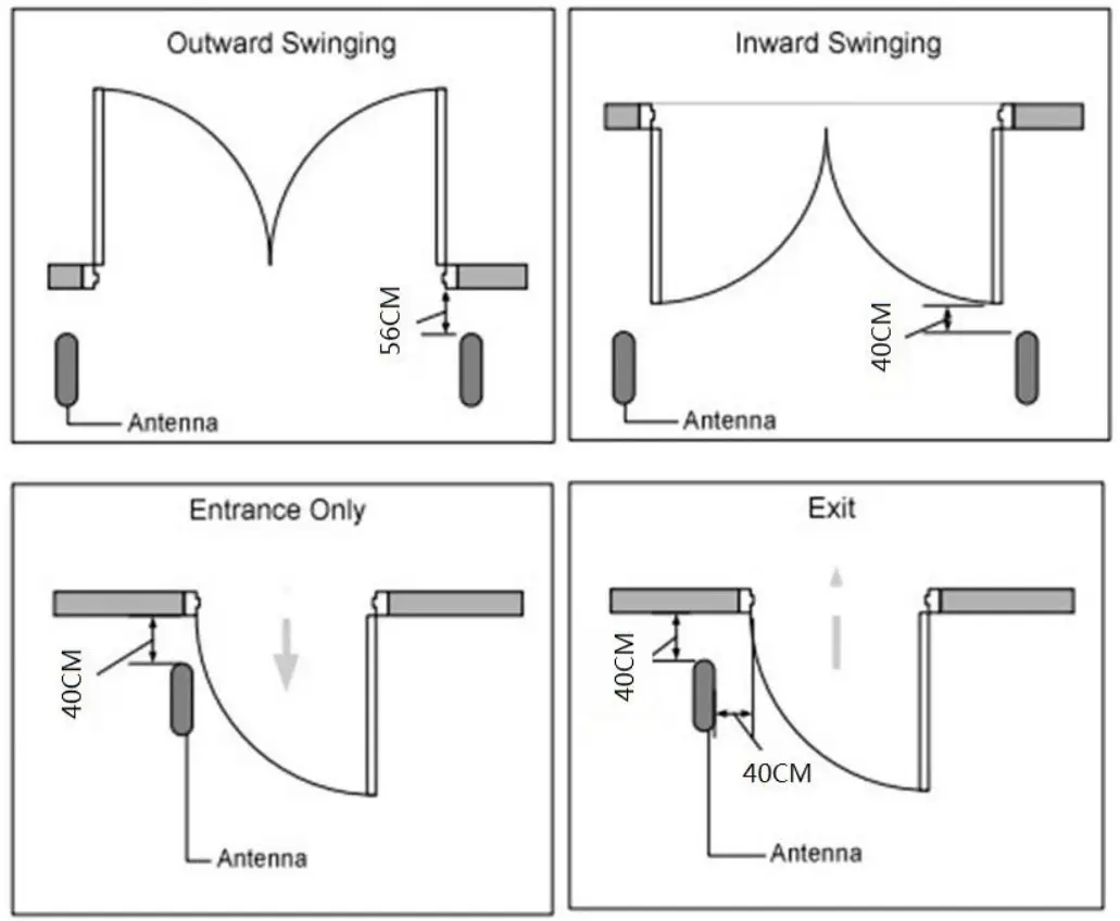 Hangzhou Century CA3000L Century RF System Standard - Frame