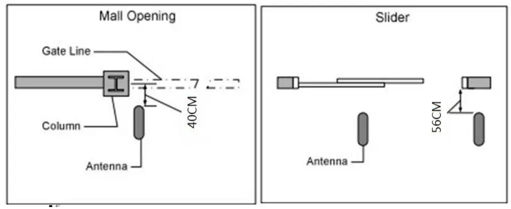 Hangzhou Century CA3000L Century RF System Standard - Frame2