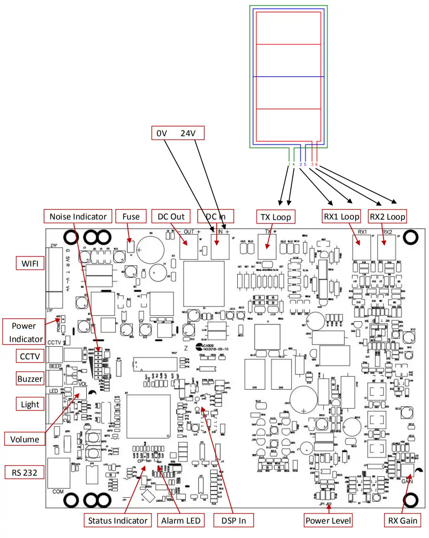 Hangzhou Century CA3000L Century RF System Standard - Layout