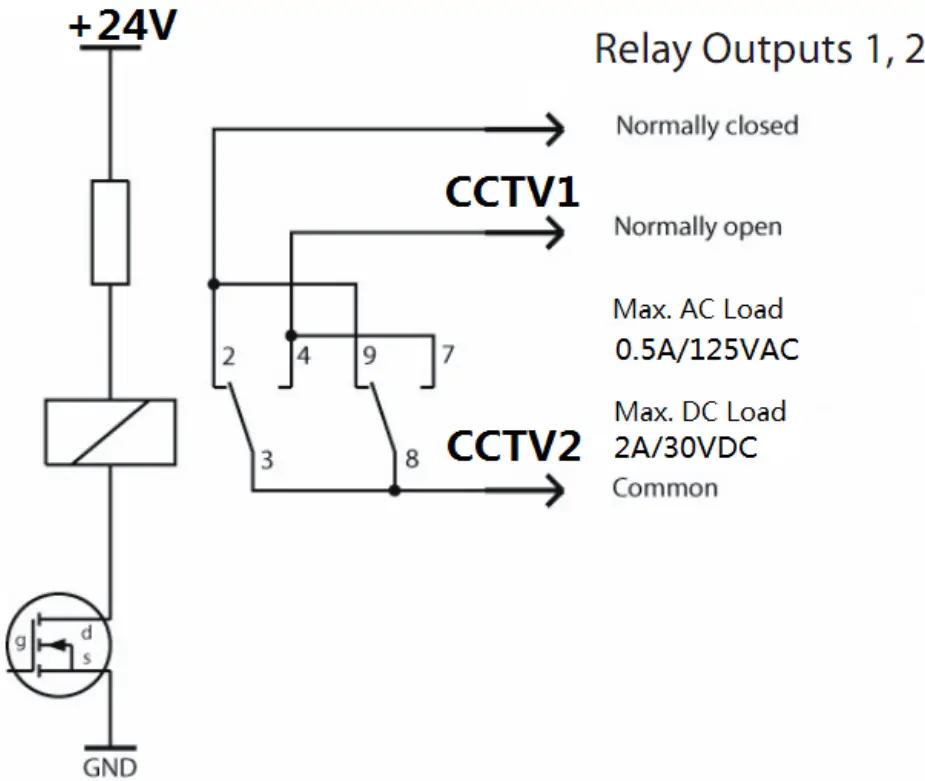 Hangzhou Century CA3000L Century RF System Standard - fig3