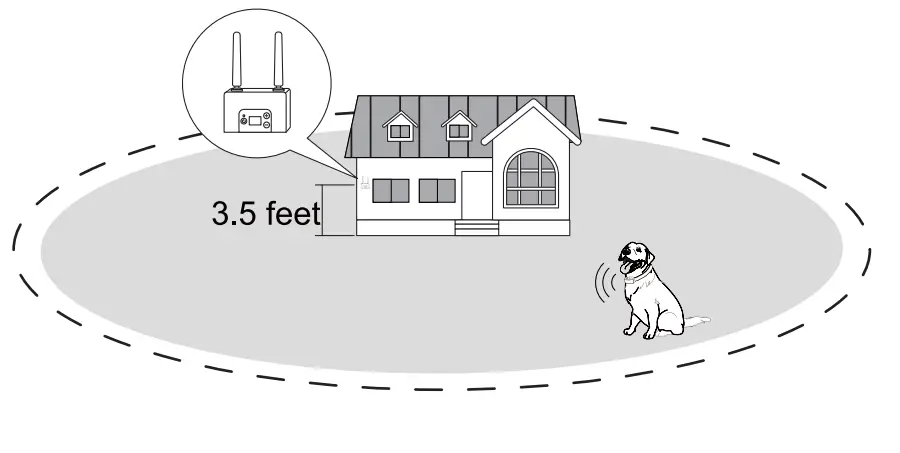 PetSafe-PF-07-Wireless-Pet-Fence-System-Fig3