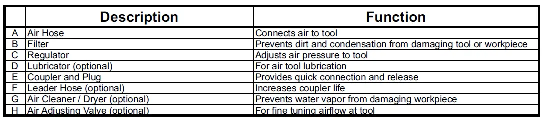 McGRAW-64294-8-Gallon-Oil-Free-Portable-Air-Compressor-fig13