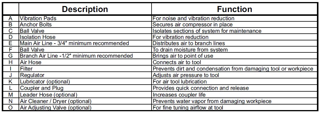 McGRAW-64294-8-Gallon-Oil-Free-Portable-Air-Compressor-fig14