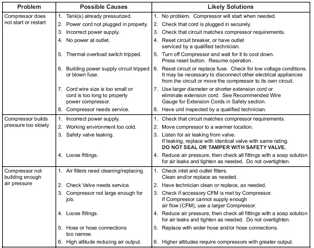 McGRAW-64294-8-Gallon-Oil-Free-Portable-Air-Compressor-fig15