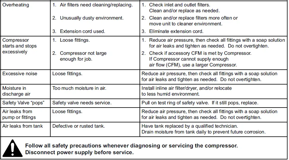 McGRAW-64294-8-Gallon-Oil-Free-Portable-Air-Compressor-fig16