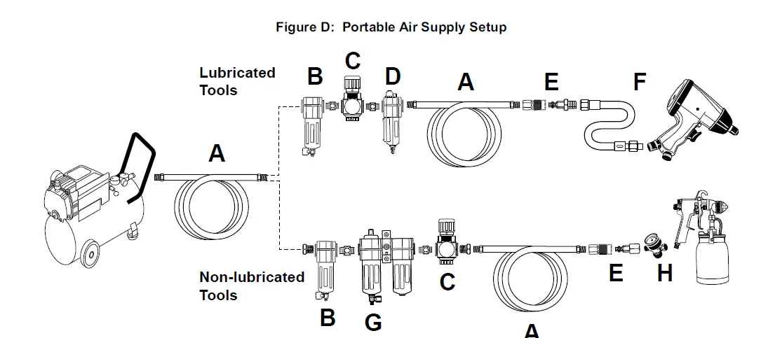 McGRAW-64294-8-Gallon-Oil-Free-Portable-Air-Compressor-fig6